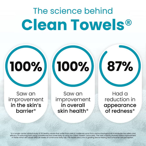 Clean Skin Club Clean Towels Blemish Control - XL - 50ct: Alcohol-Free, Facial Wipes, For All Skin Types, Unscented